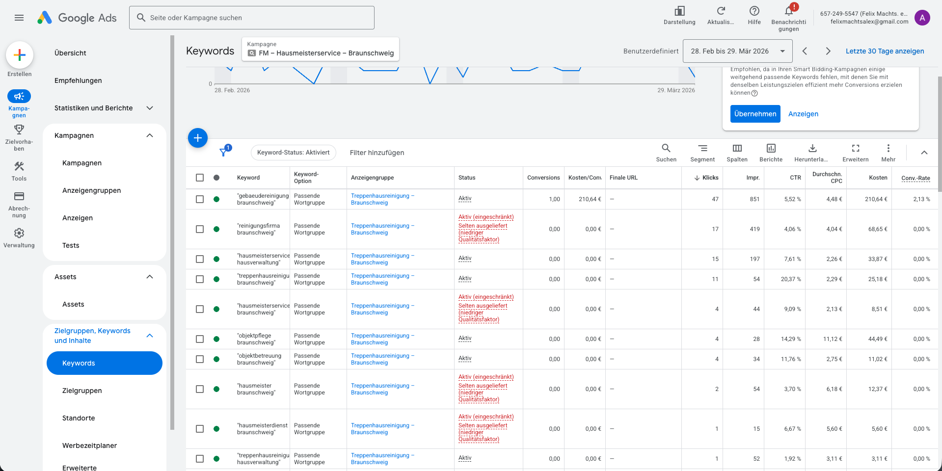 Google Ads Referenz